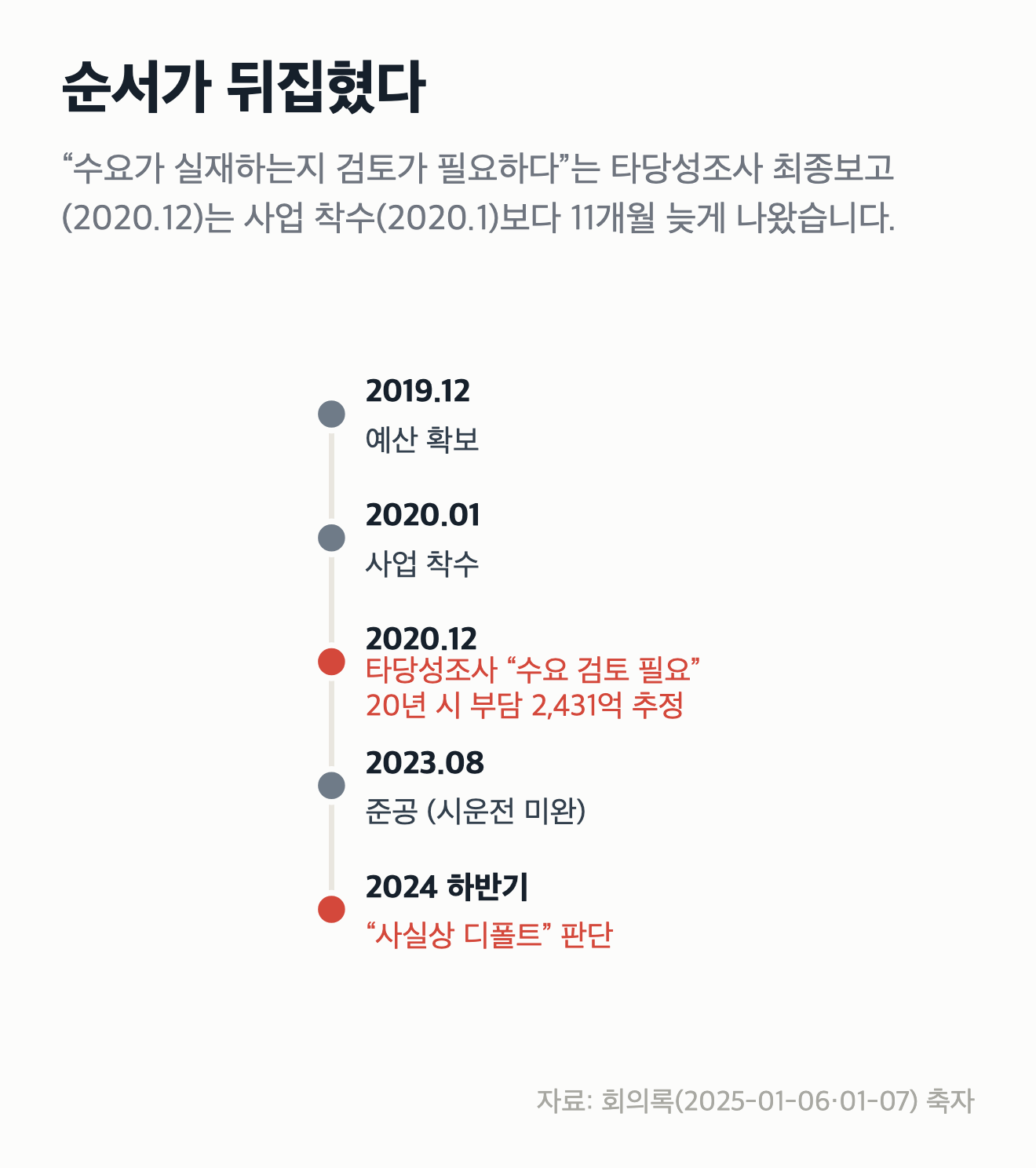 예산서에 없는 1,000억 — 창원 액화수소플랜트 ①