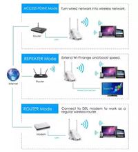 N300 Wireless N Wi-Fi Range Extender, Wi-Fi Repeater