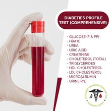 Antenatal Profile Test (Comprehensive)