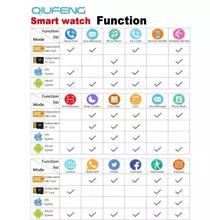 Q18 Smartwatch Bluetooth Sweatproof Phone With Camera TF/SIM Card Slot