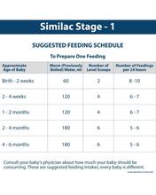 Abbott Similac Stage 1 Milk Formula Powder 400GM