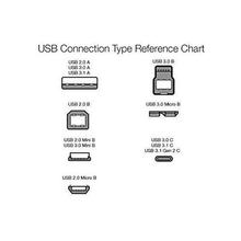 AmazonBasics USB 3.1 Type C to Type C Gen1 Cable -3Feet -White