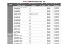 Transcend MTS 820 M.2 6Gbps 240GB Store Internal SSD