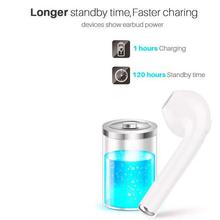 i7s TWS Mini Wireless Bluetooth Earphone Stereo Earbud