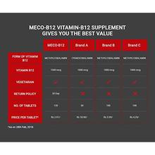 Carbamide Forte Methylcobalamin (Vitamin B12) 1500 mcg Supplement -