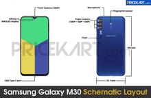 Samsung Galaxy M30s ( RAM 6GB, ROM 128GB )