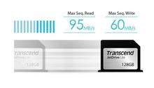 TRANSCEND JetDrive 130/330/350/380-128GB Expansion Card (support All MacBook Models)