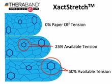 Theraband Kinesiology Tape For Pain Relief, 2'' X 16.4' Roll / Blue / Waterproof