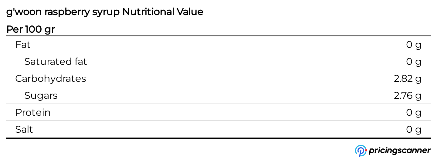 Nutrition table for g'woon raspberry syrup