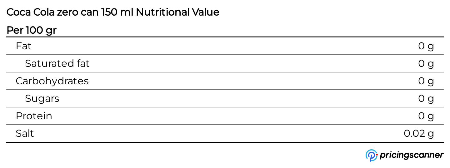 Nutrition table for Coca Cola zero can 150 ml