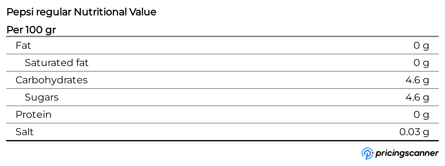 Nutrition table for Pepsi regular