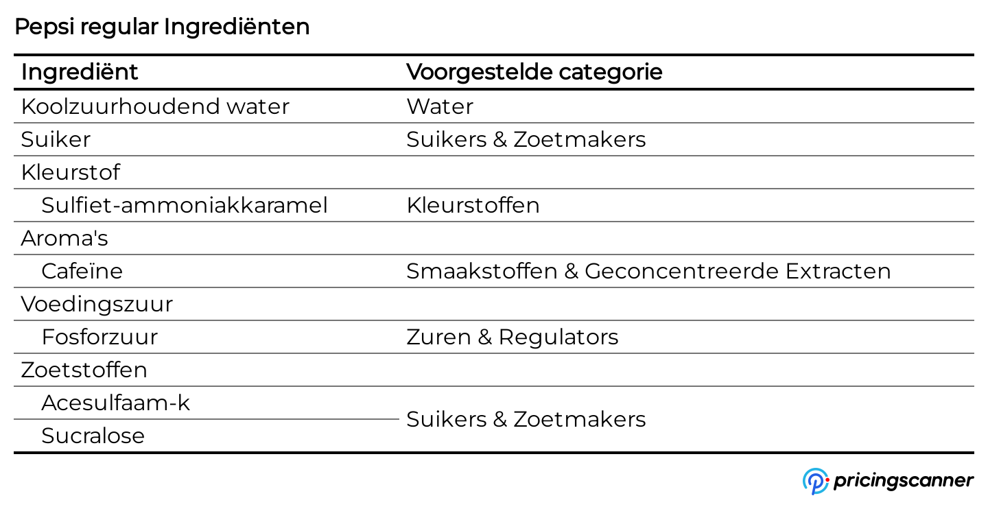 Ingrediënten van Pepsi regular