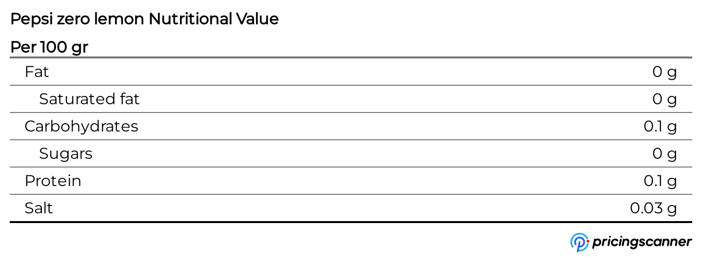 Nutrition table for Pepsi zero lemon