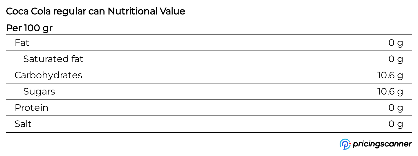 Nutrition table for Coca Cola regular can
