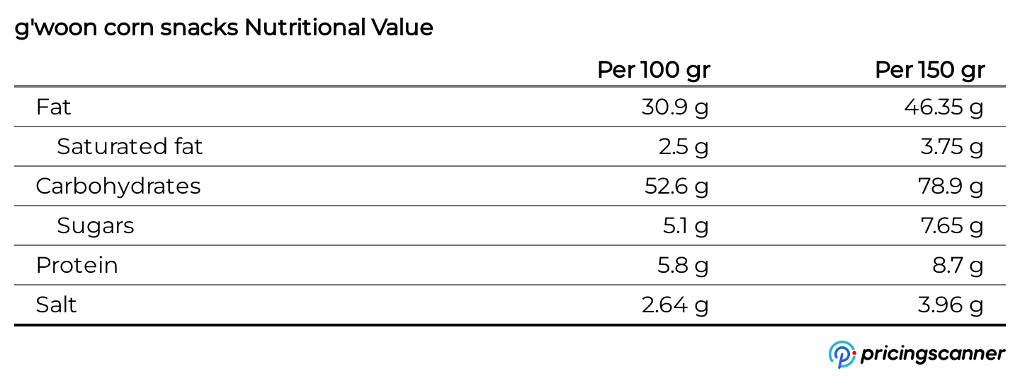 Nutrition table for g'woon corn snacks