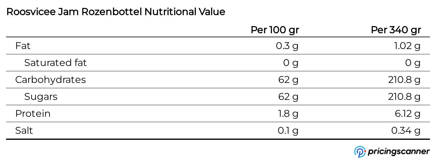 Nutrition table for Roosvicee Jam Rozenbottel
