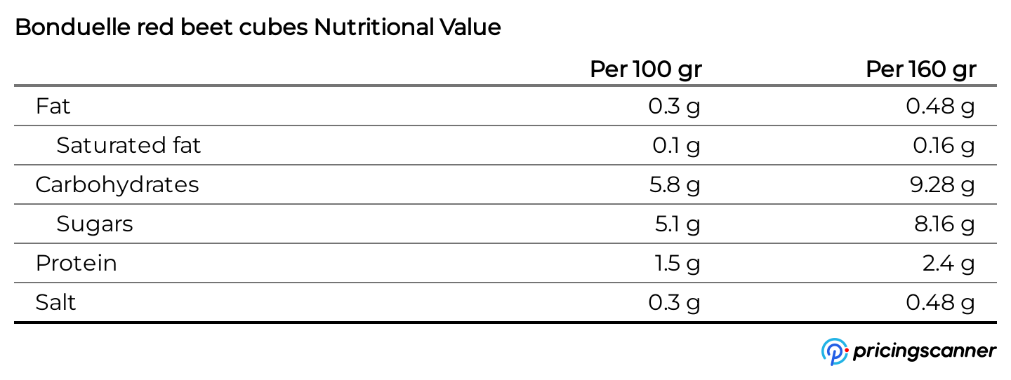 Nutrition table for Bonduelle red beet cubes