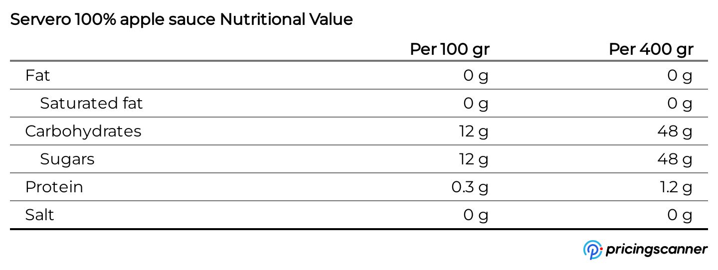Nutrition table for Servero 100% apple sauce
