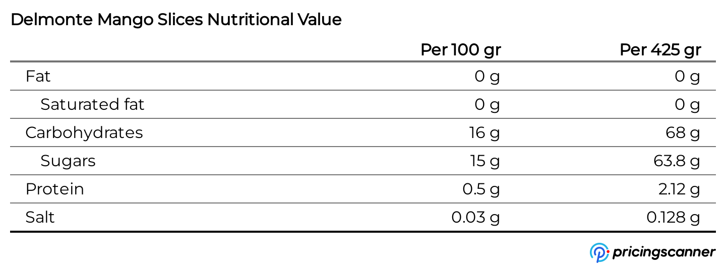 Nutrition table for Delmonte Mango Slices