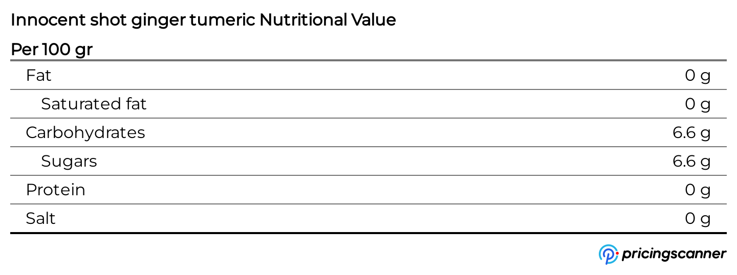 Nutrition table for Innocent shot ginger tumeric