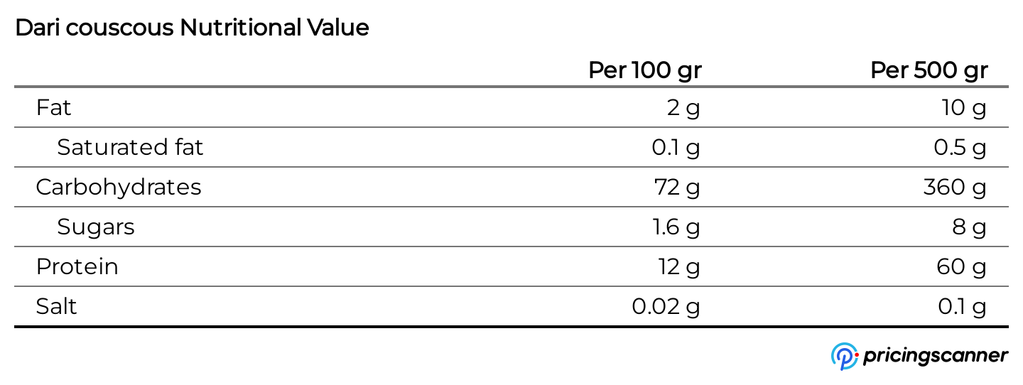 Nutrition table for Dari couscous