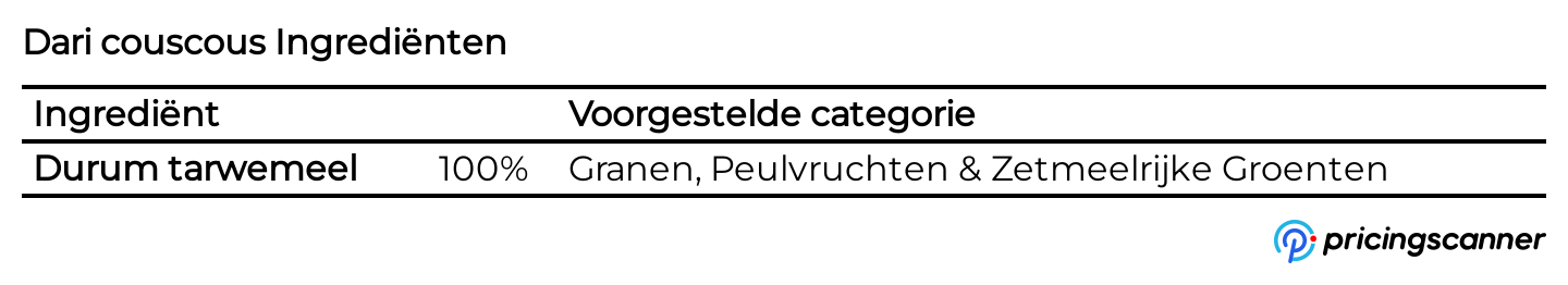 Ingrediënten van Dari couscous