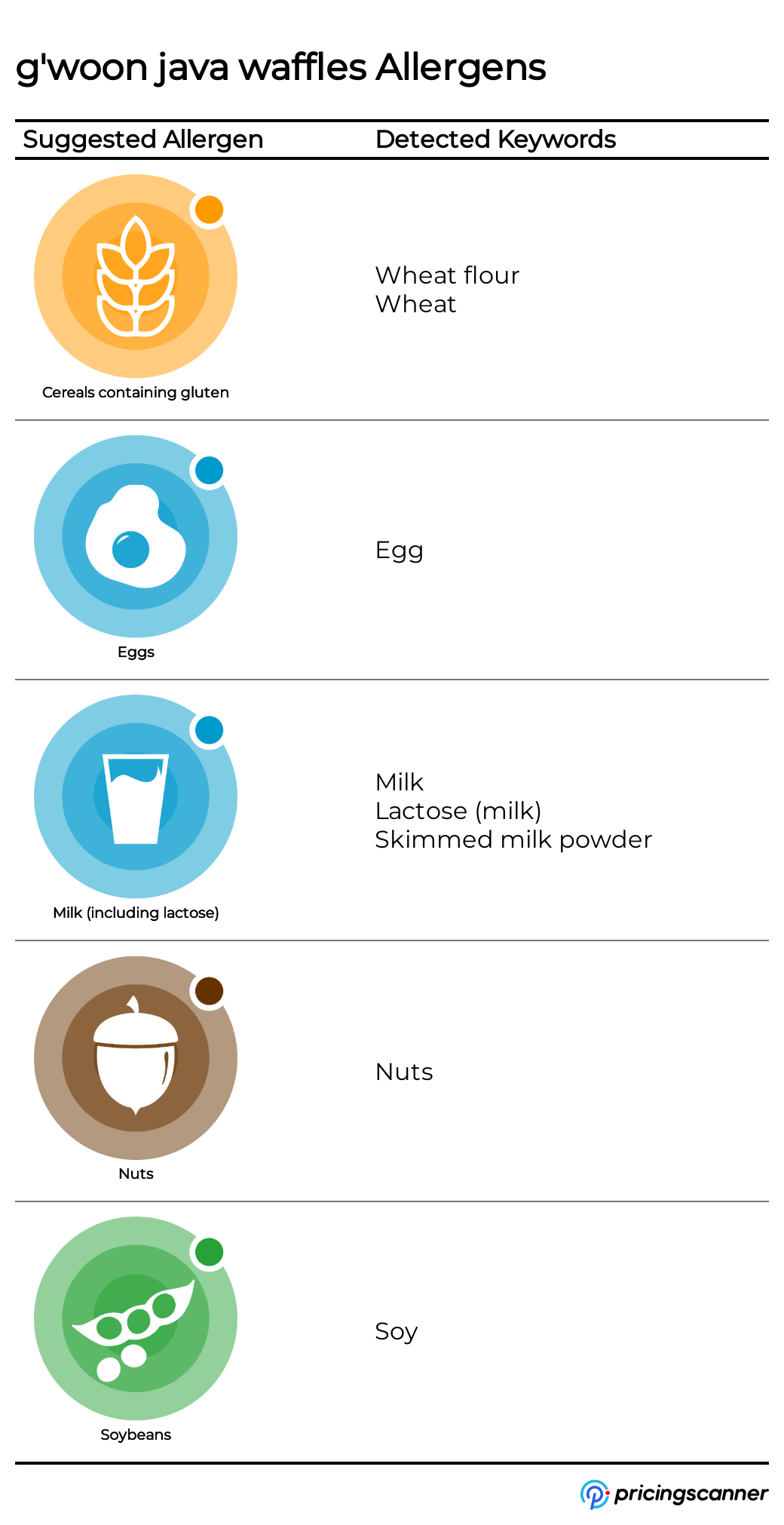 Allergens of g'woon java waffles