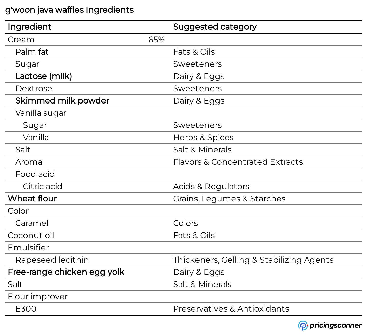Ingredients of g'woon java waffles