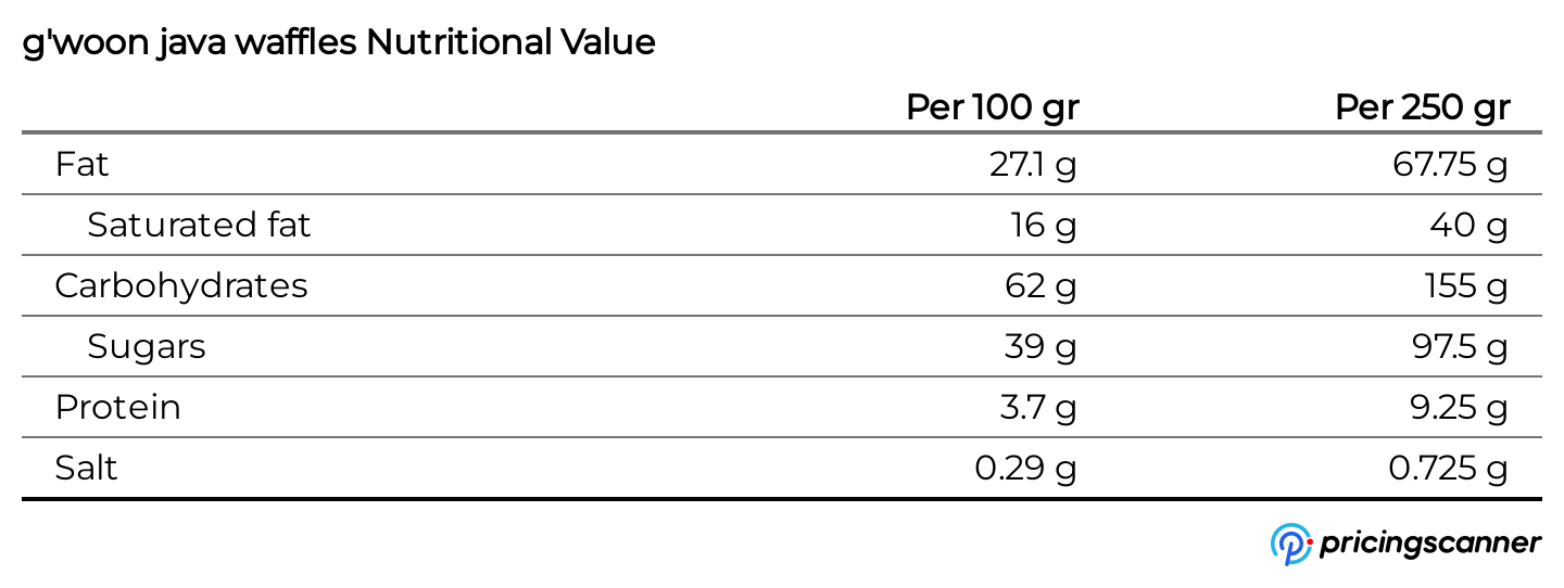 Nutrition table for g'woon java waffles