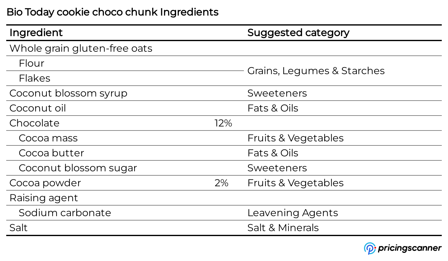 Ingredients of Bio Today cookie choco chunk