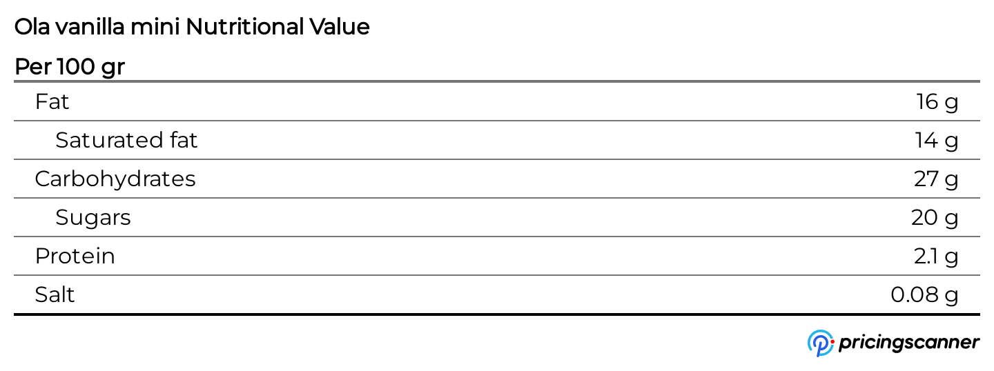 Nutrition table for Ola vanilla mini