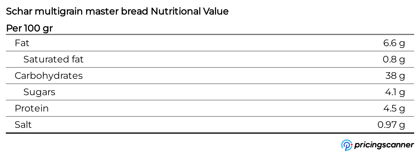 Nutrition table for Schar multigrain master bread