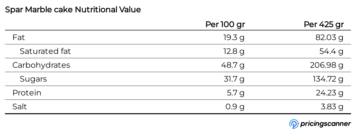 Nutrition table for Spar Marble cake