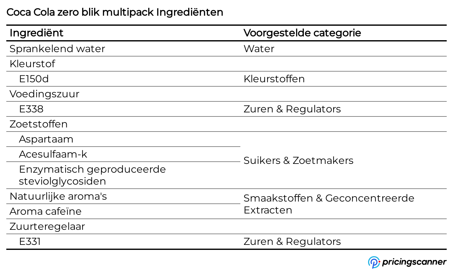 Ingrediënten van Coca Cola zero blik multipack