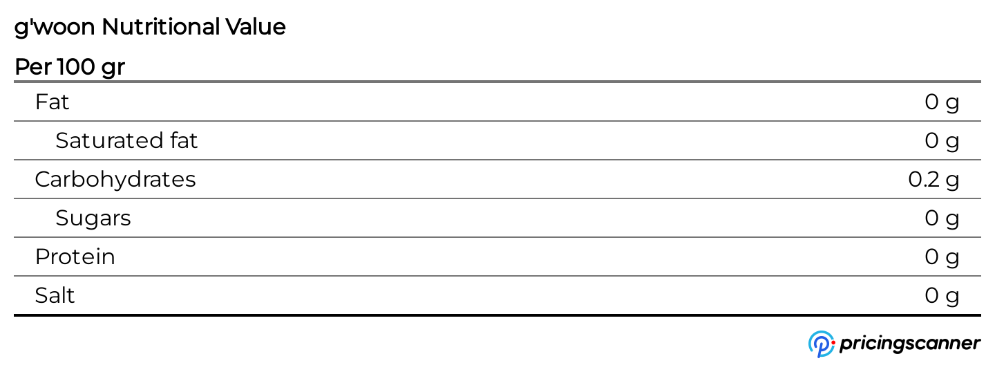 Nutrition table for g'woon