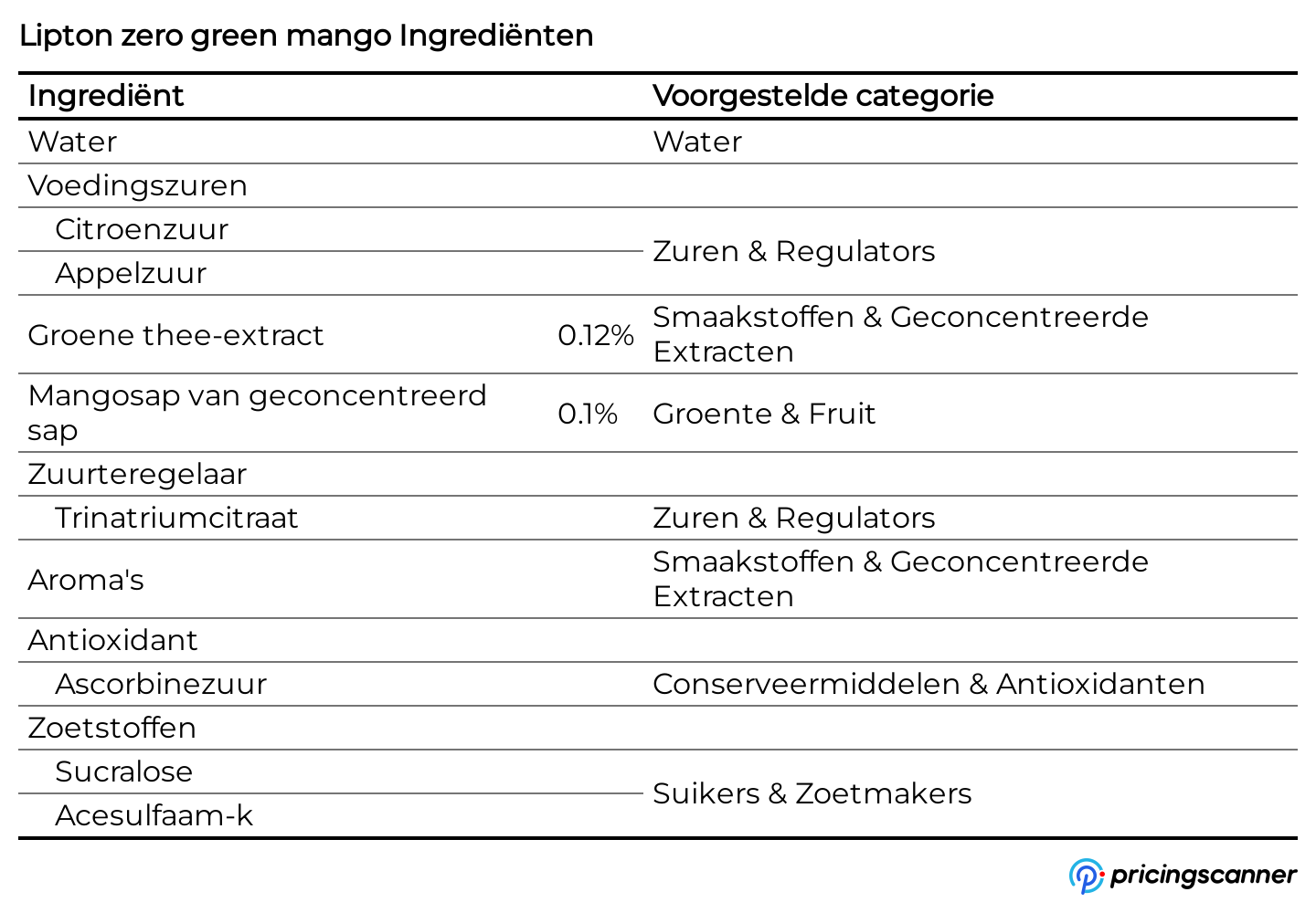 Ingrediënten van Lipton zero green mango