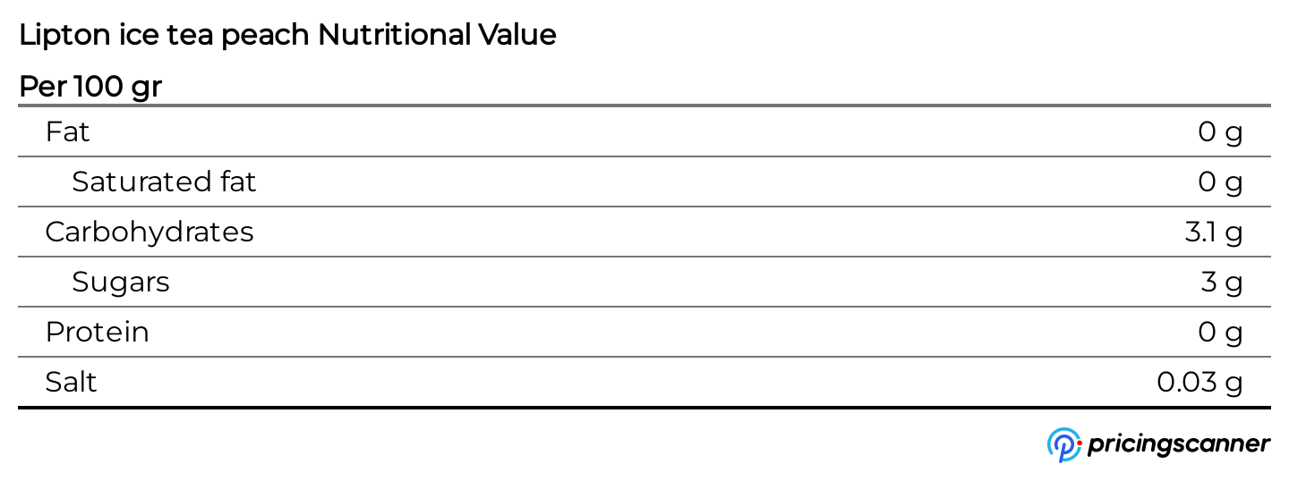 Nutrition table for Lipton ice tea peach