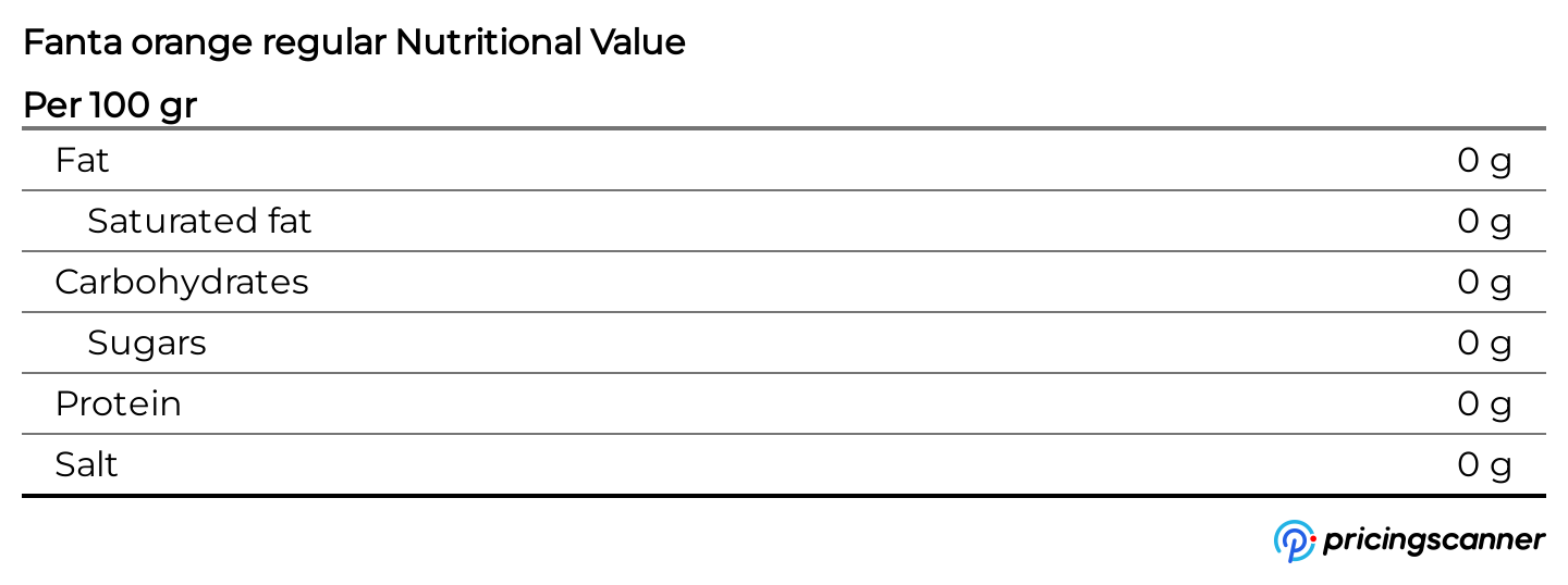 Nutrition table for Fanta orange regular