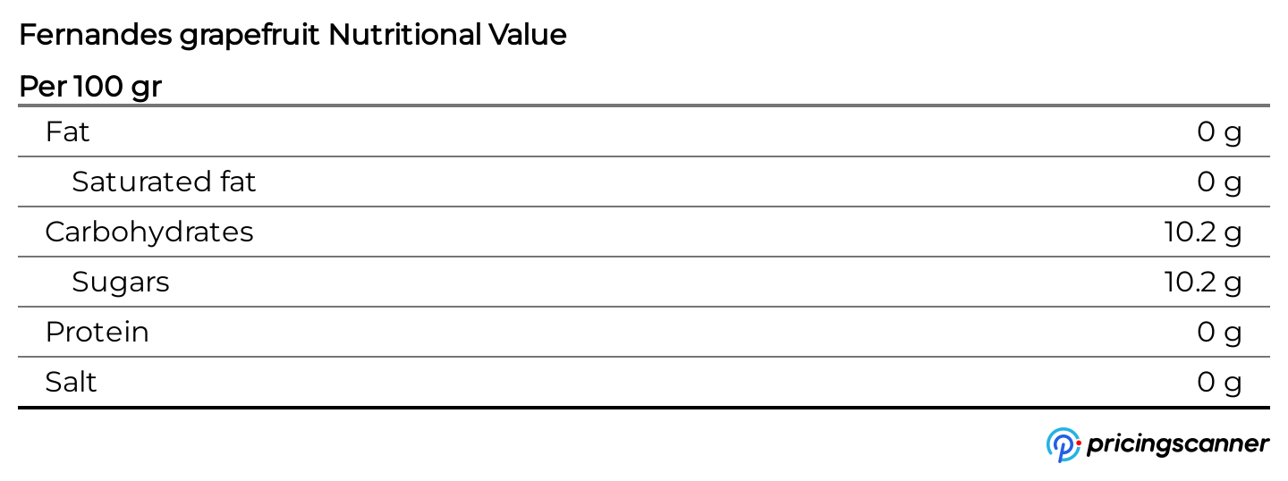 Nutrition table for Fernandes grapefruit