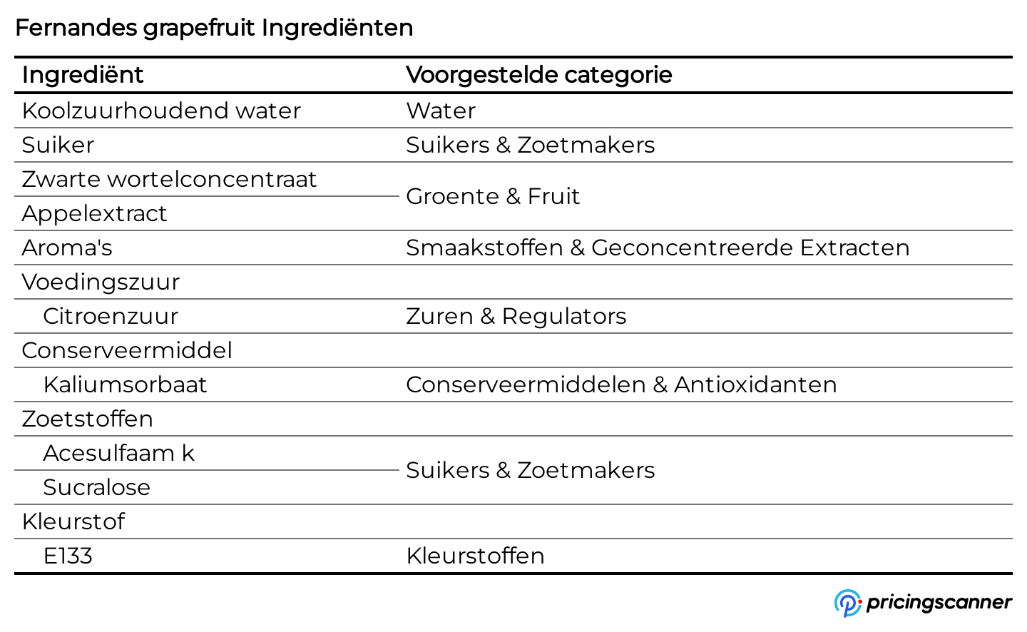 Ingrediënten van Fernandes grapefruit
