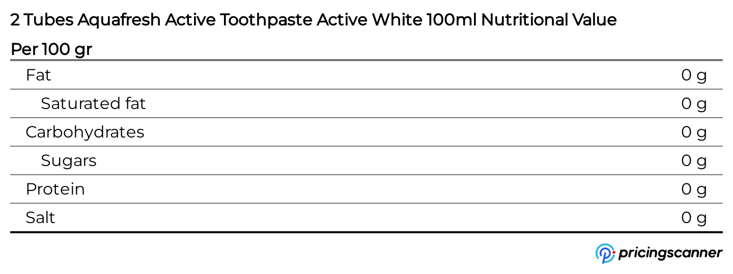 Nutrition table for 2 Tubes Aquafresh Active Toothpaste Active White 100ml