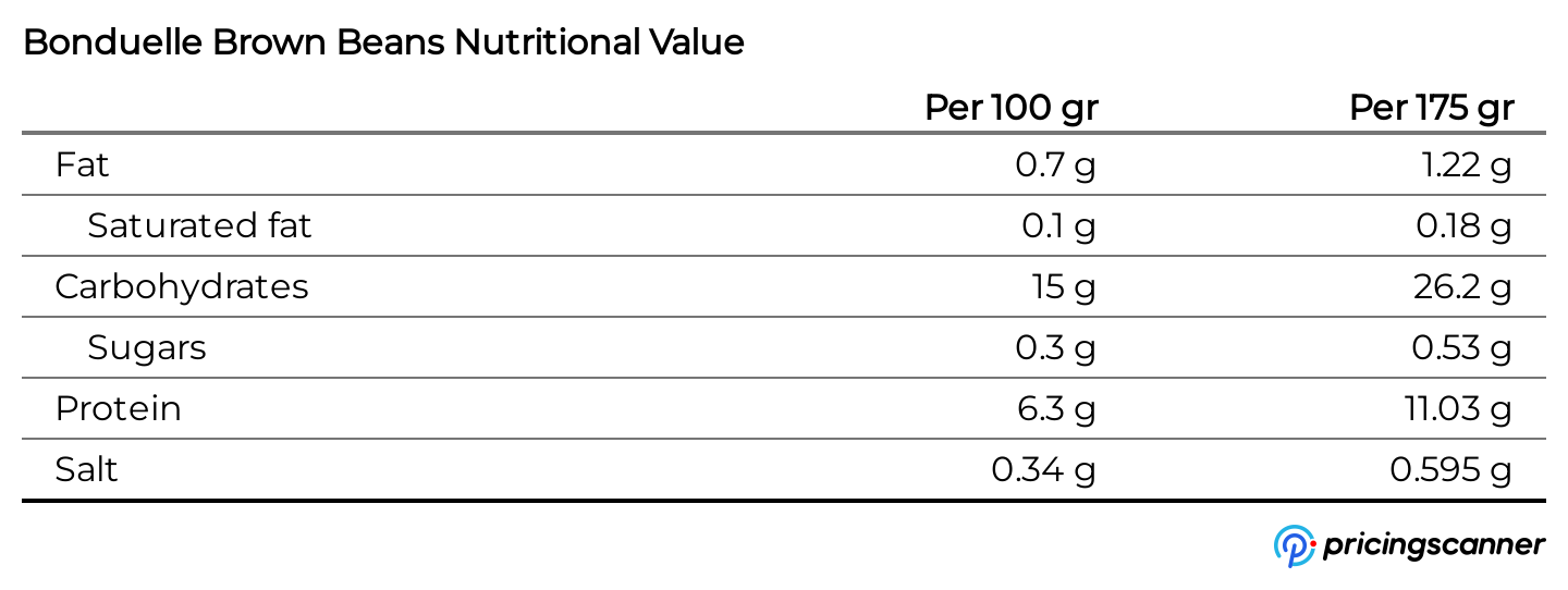 Nutrition table for Bonduelle Brown Beans