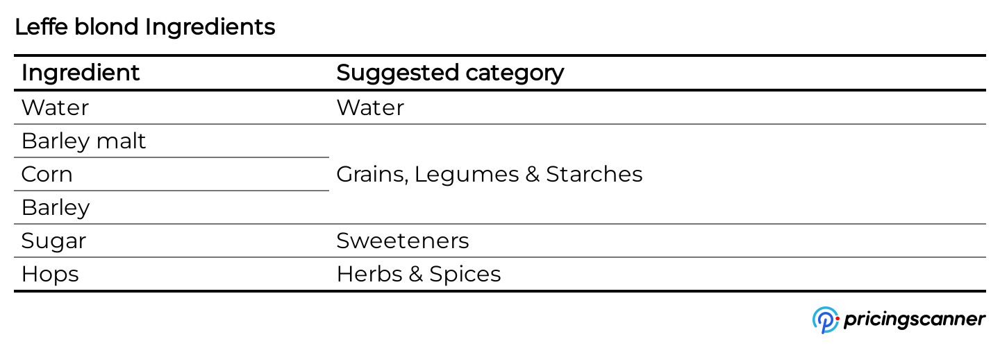 Ingredients of Leffe blond