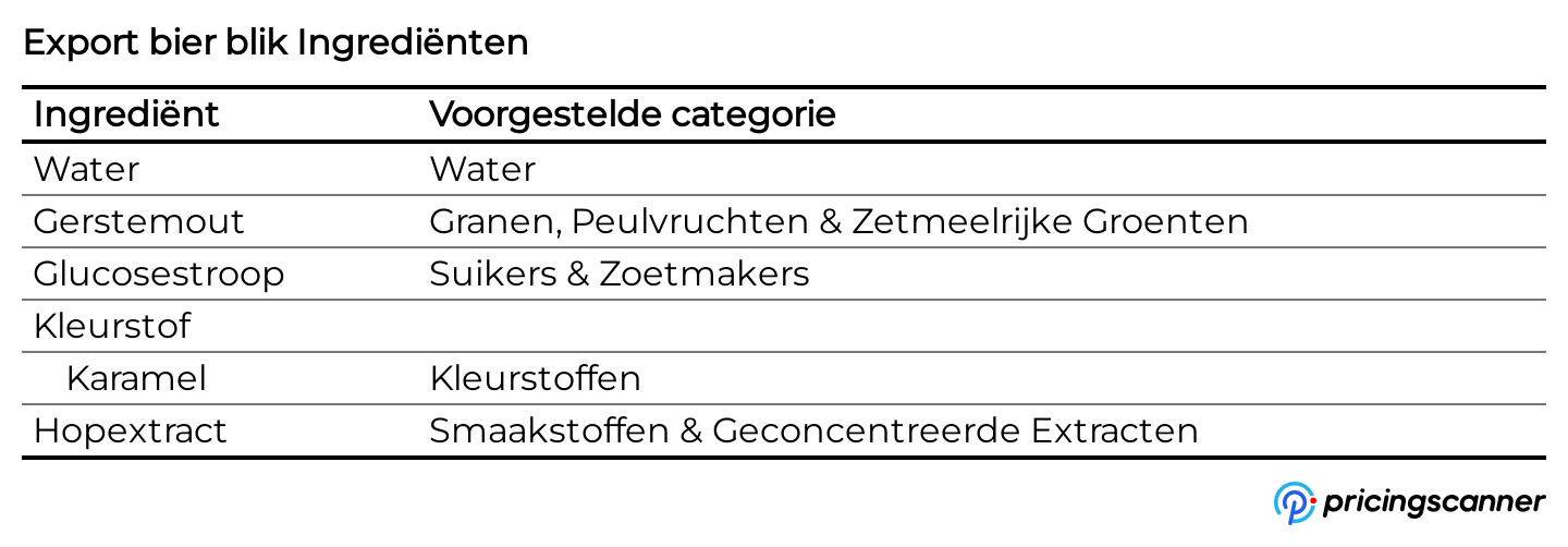 Ingrediënten van Export bier blik