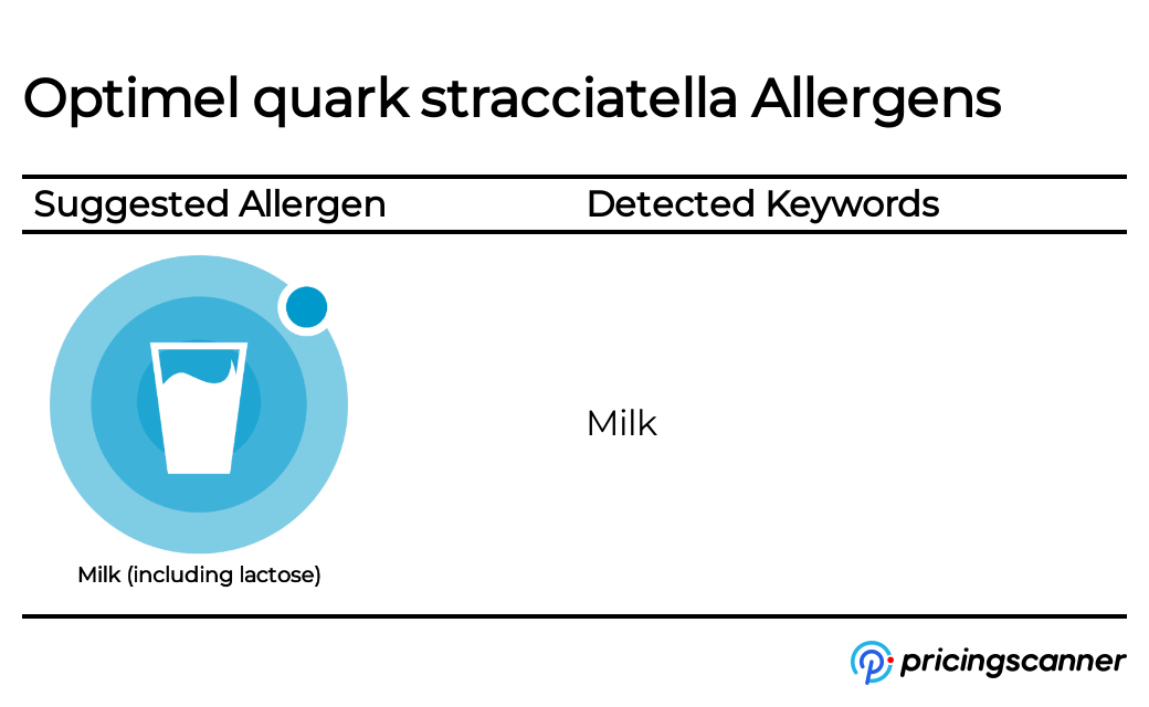Allergens of Optimel quark stracciatella
