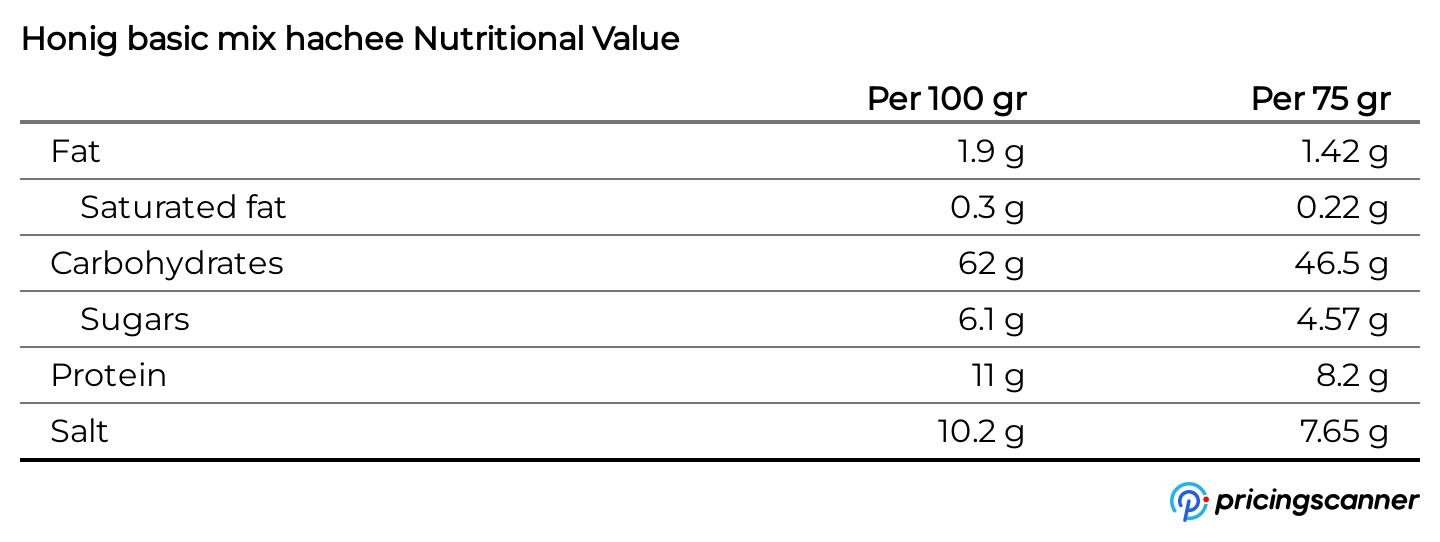 Nutrition table for Honig basic mix hachee