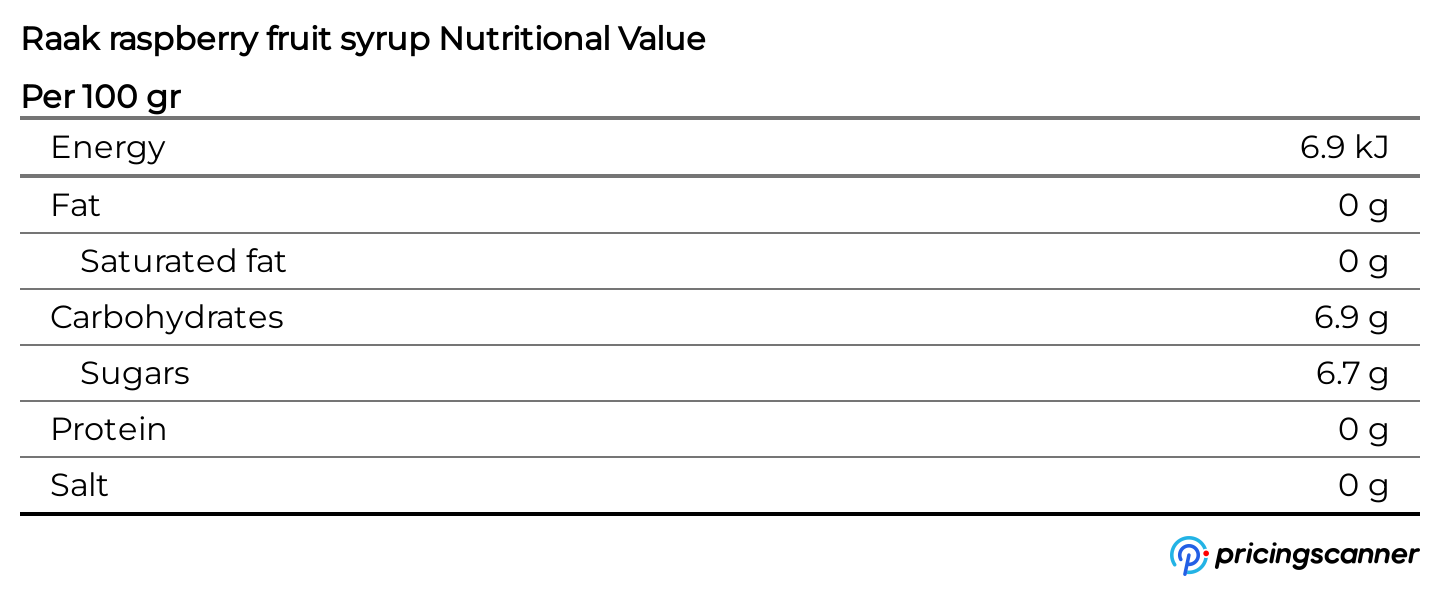 Nutrition table for Raak raspberry fruit syrup