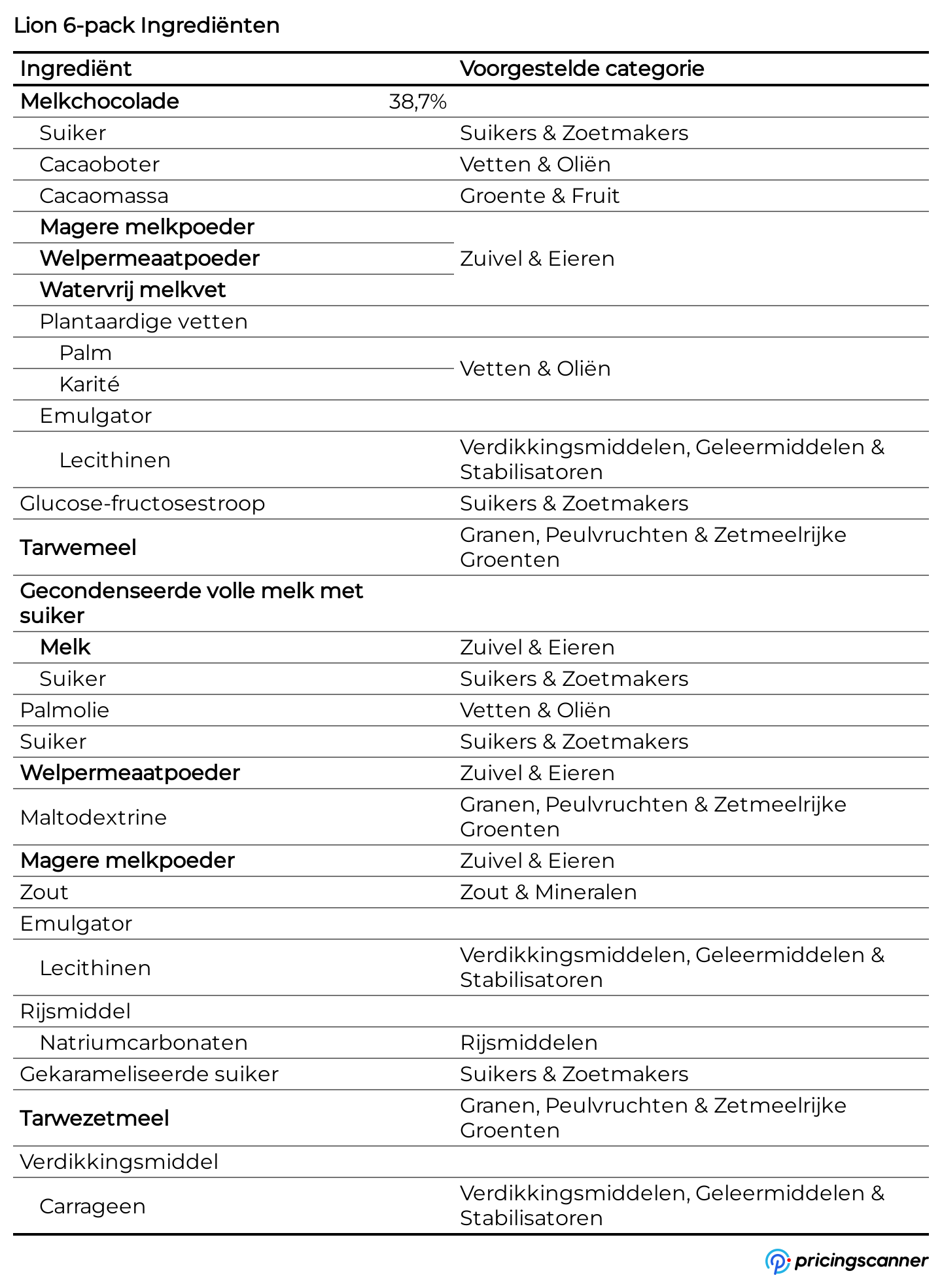 Ingrediënten van Lion 6-pack