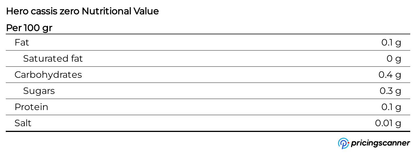 Nutrition table for Hero cassis zero