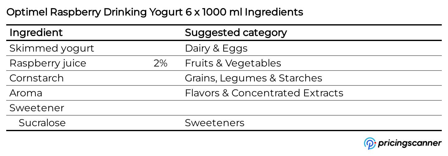 Ingredients of Optimel Raspberry Drinking Yogurt 6 x 1000 ml
